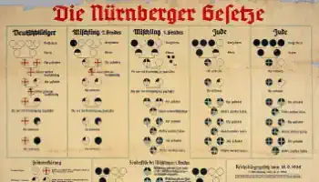 Нюрнбергские расовые законы